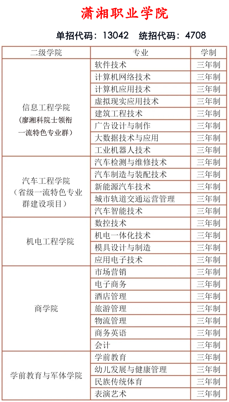 潇湘职业学院2020年招生专业.jpg